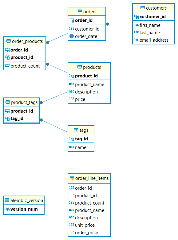 The newly migrated view.