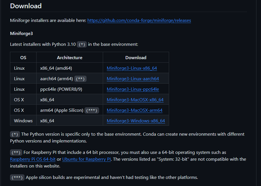 A screencap of the docs.